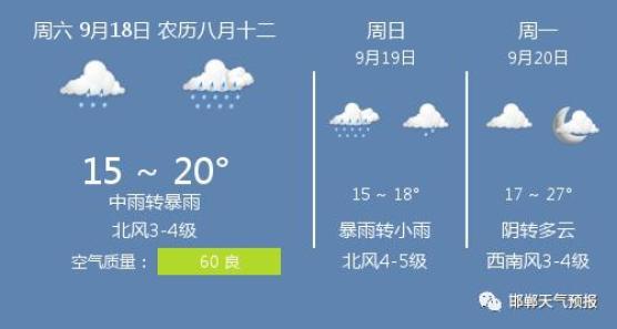 邯郸天气预报30天?邯郸天气预报30天查询2345?-第2张图片-巾百福 邯郸天气预报30天?邯郸天气预报30天查询2345?-第2张图片-巾百福