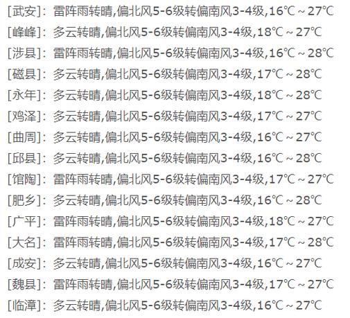 邯郸天气预报30天?邯郸天气预报30天查询2345?-第3张图片-巾百福 邯郸天气预报30天?邯郸天气预报30天查询2345?-第3张图片-巾百福