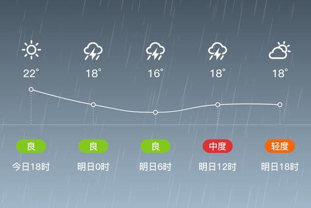 邯郸天气预报30天?邯郸天气预报30天查询2345?-第4张图片-巾百福 邯郸天气预报30天?邯郸天气预报30天查询2345?-第4张图片-巾百福
