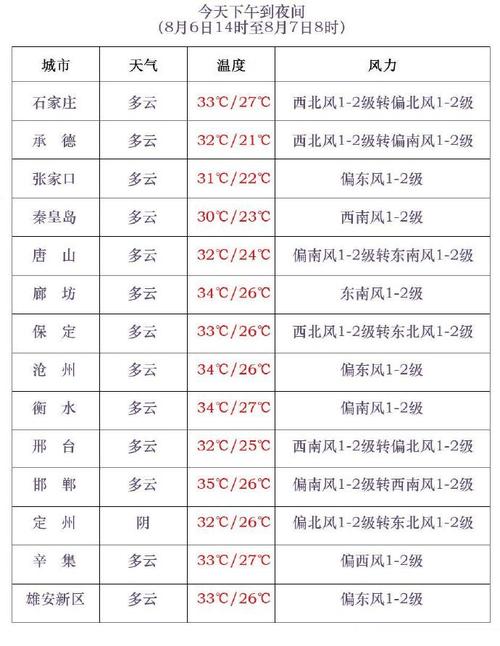 邯郸天气预报30天?邯郸天气预报30天查询2345?-第5张图片-巾百福 邯郸天气预报30天?邯郸天气预报30天查询2345?-第5张图片-巾百福