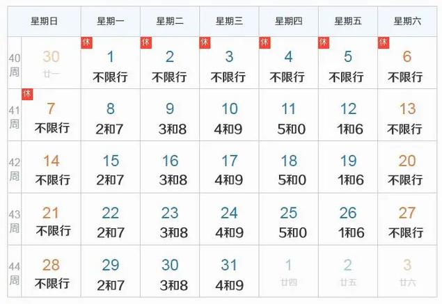 秦皇岛18号限行吗?秦皇岛限号规定2020年1月14日限号么?-第2张图片-巾百福 秦皇岛18号限行吗?秦皇岛限号规定2020年1月14日限号么?-第2张图片-巾百福