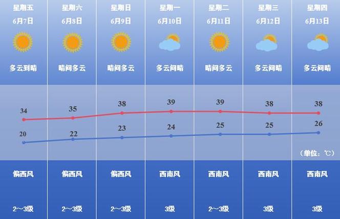 黄山市天气预报屯溪,黄山屯溪天气查询7天-第2张图片-巾百福 黄山市天气预报屯溪,黄山屯溪天气查询7天-第2张图片-巾百福