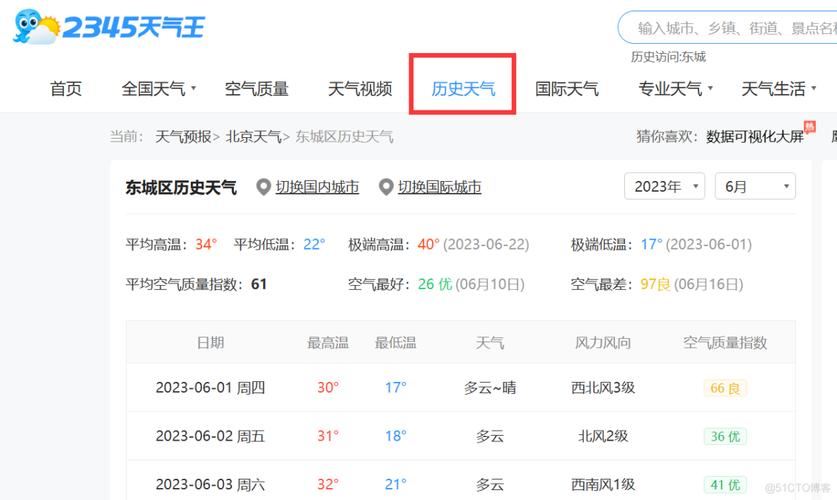 全球天气预报查询网,全球天气预报查询网-第3张图片-巾百福 全球天气预报查询网,全球天气预报查询网-第3张图片-巾百福