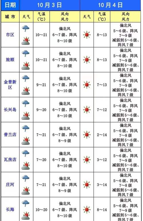 邢台天气预报报7天,邢台天气预报7天气?-第1张图片-巾百福 邢台天气预报报7天,邢台天气预报7天气?-第1张图片-巾百福