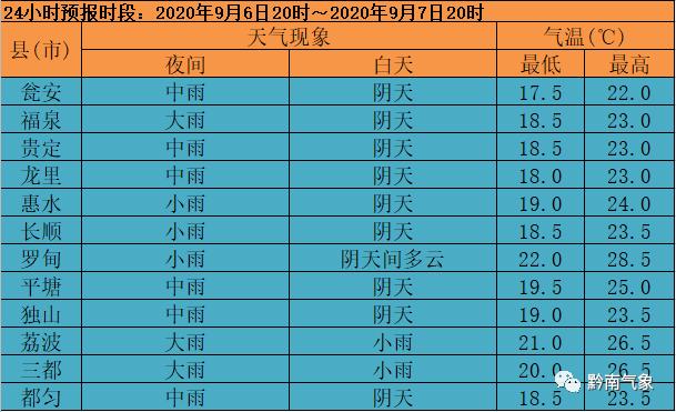 邢台天气预报报7天,邢台天气预报7天气?-第2张图片-巾百福 邢台天气预报报7天,邢台天气预报7天气?-第2张图片-巾百福