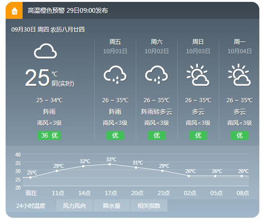 邢台天气预报报7天,邢台天气预报7天气?-第3张图片-巾百福 邢台天气预报报7天,邢台天气预报7天气?-第3张图片-巾百福