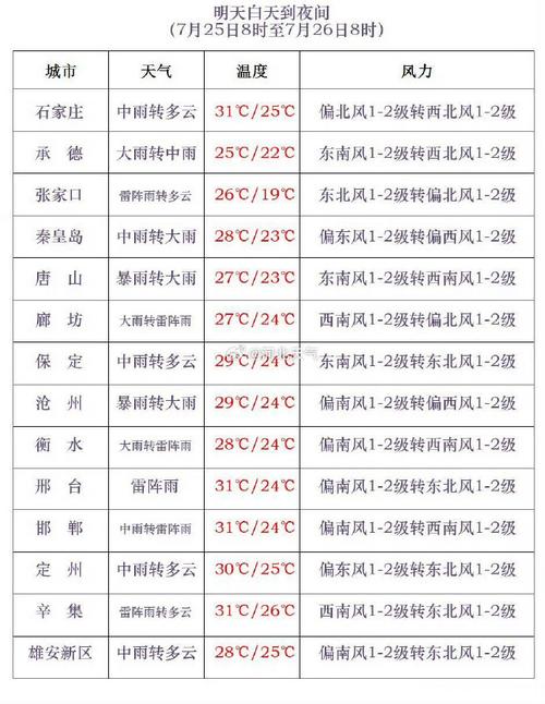 邢台天气预报报7天,邢台天气预报7天气?-第4张图片-巾百福 邢台天气预报报7天,邢台天气预报7天气?-第4张图片-巾百福