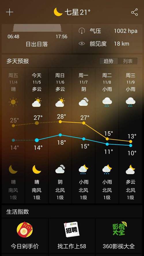 象山石浦天气预报,象山石浦天气预报30天-第3张图片-巾百福 象山石浦天气预报,象山石浦天气预报30天-第3张图片-巾百福