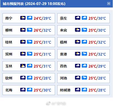 北海一周天气预报,广西北海一周天气预报?-第4张图片-巾百福 北海一周天气预报,广西北海一周天气预报?-第4张图片-巾百福
