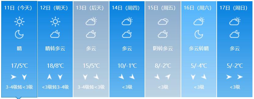 齐齐哈尔天气预报?齐齐哈尔天气预报30天?-第1张图片-巾百福 齐齐哈尔天气预报?齐齐哈尔天气预报30天?-第1张图片-巾百福