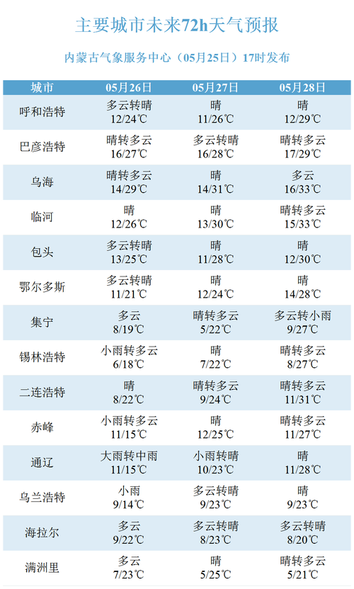 齐齐哈尔天气预报?齐齐哈尔天气预报30天?-第3张图片-巾百福 齐齐哈尔天气预报?齐齐哈尔天气预报30天?-第3张图片-巾百福