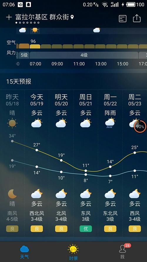齐齐哈尔天气预报?齐齐哈尔天气预报30天?-第5张图片-巾百福 齐齐哈尔天气预报?齐齐哈尔天气预报30天?-第5张图片-巾百福