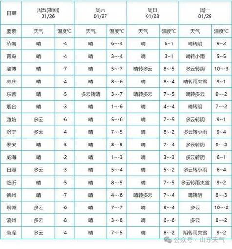 牟平天气预报最新,牟平天气预报最新30天准确?-第4张图片-巾百福 牟平天气预报最新,牟平天气预报最新30天准确?-第4张图片-巾百福