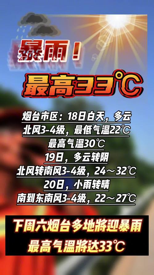 牟平天气预报最新,牟平天气预报最新30天准确?-第6张图片-巾百福 牟平天气预报最新,牟平天气预报最新30天准确?-第6张图片-巾百福