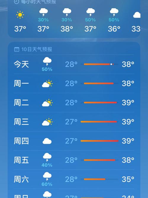 宁波未来15天天气?宁波未来15天天气最新消息查询表?-第2张图片-巾百福 宁波未来15天天气?宁波未来15天天气最新消息查询表?-第2张图片-巾百福