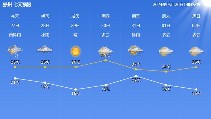 宁波未来15天天气?宁波未来15天天气最新消息查询表?-第4张图片-巾百福 宁波未来15天天气?宁波未来15天天气最新消息查询表?-第4张图片-巾百福