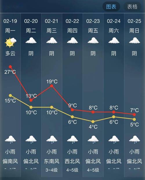 宁波未来15天天气?宁波未来15天天气最新消息查询表?-第6张图片-巾百福 宁波未来15天天气?宁波未来15天天气最新消息查询表?-第6张图片-巾百福