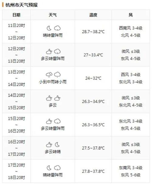 杭州天气预报一周,杭州天气预报一周10天-第1张图片-巾百福 杭州天气预报一周,杭州天气预报一周10天-第1张图片-巾百福