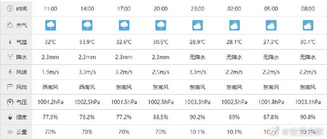 杭州天气预报一周,杭州天气预报一周10天-第3张图片-巾百福 杭州天气预报一周,杭州天气预报一周10天-第3张图片-巾百福