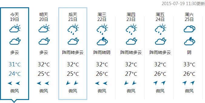 杭州天气预报一周,杭州天气预报一周10天-第5张图片-巾百福 杭州天气预报一周,杭州天气预报一周10天-第5张图片-巾百福