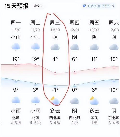 江西天气预报15天?江西天气预报15天当地天气查询表?-第1张图片-巾百福 江西天气预报15天?江西天气预报15天当地天气查询表?-第1张图片-巾百福