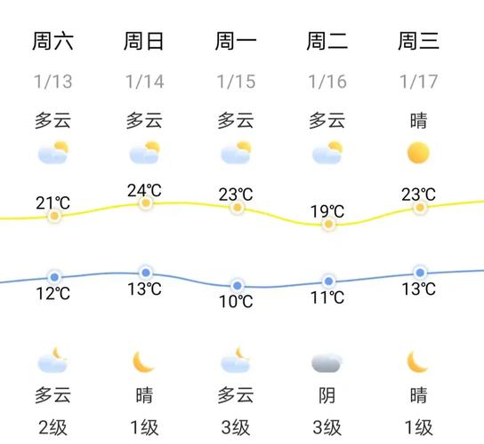 莆田天气预报15天?莆田天气预报15天查?-第1张图片-巾百福 莆田天气预报15天?莆田天气预报15天查?-第1张图片-巾百福