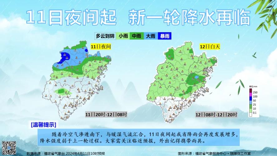 莆田天气预报15天?莆田天气预报15天查?-第2张图片-巾百福 莆田天气预报15天?莆田天气预报15天查?-第2张图片-巾百福