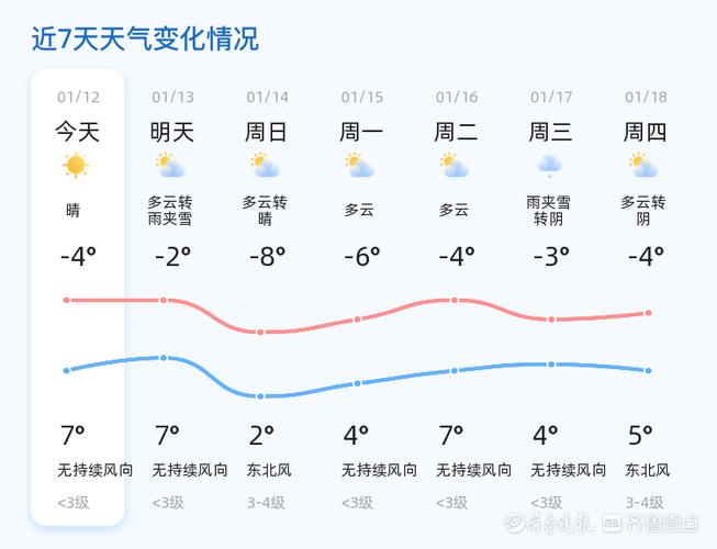 惠民天气预报明天，惠民明天天气预报一周-第2张图片-巾百福