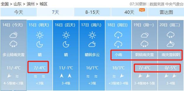惠民天气预报明天，惠民明天天气预报一周-第5张图片-巾百福