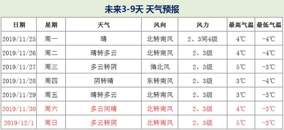 惠民天气预报明天，惠民明天天气预报一周-第6张图片-巾百福