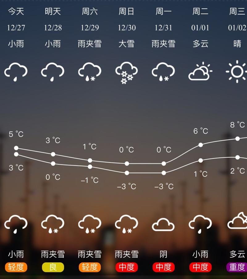 邵阳天气预报7天,邵阳天气预报7天一周查询表?-第2张图片-巾百福 邵阳天气预报7天,邵阳天气预报7天一周查询表?-第2张图片-巾百福