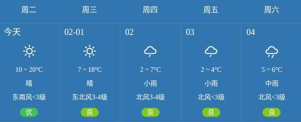 邵阳天气预报7天,邵阳天气预报7天一周查询表?-第4张图片-巾百福 邵阳天气预报7天,邵阳天气预报7天一周查询表?-第4张图片-巾百福
