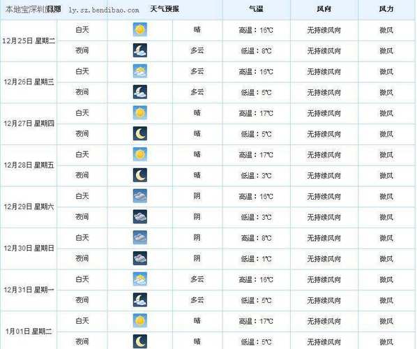 临汾未来一周天气，临汾未来一周天气预报查询？-第1张图片-巾百福