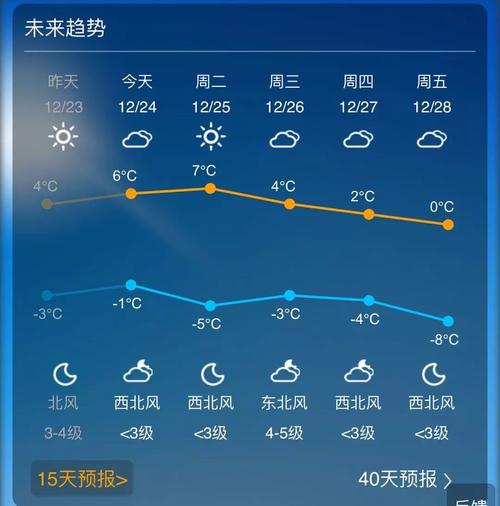 临汾未来一周天气，临汾未来一周天气预报查询？-第3张图片-巾百福