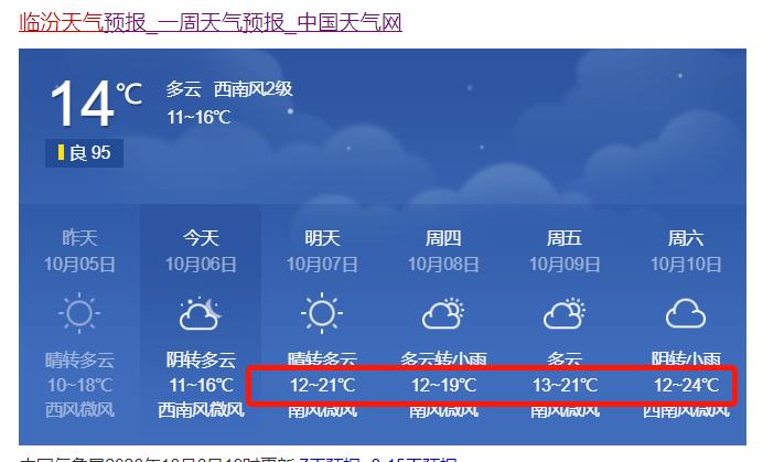 临汾未来一周天气，临汾未来一周天气预报查询？-第5张图片-巾百福