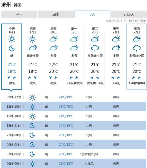 韩国京畿道天气预报?韩国京畿道天气安山?-第1张图片-巾百福 韩国京畿道天气预报?韩国京畿道天气安山?-第1张图片-巾百福