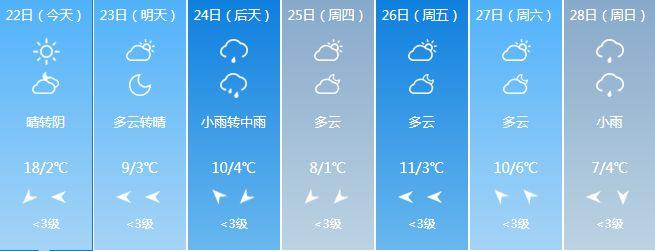 江苏省一周天气预报,江苏省一周天气预报七天?-第2张图片-巾百福 江苏省一周天气预报,江苏省一周天气预报七天?-第2张图片-巾百福