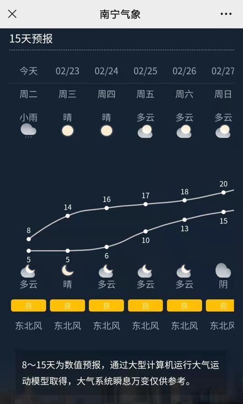 江苏省一周天气预报,江苏省一周天气预报七天?-第3张图片-巾百福 江苏省一周天气预报,江苏省一周天气预报七天?-第3张图片-巾百福