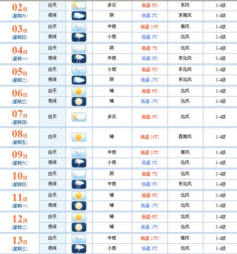 江苏省一周天气预报,江苏省一周天气预报七天?-第4张图片-巾百福 江苏省一周天气预报,江苏省一周天气预报七天?-第4张图片-巾百福