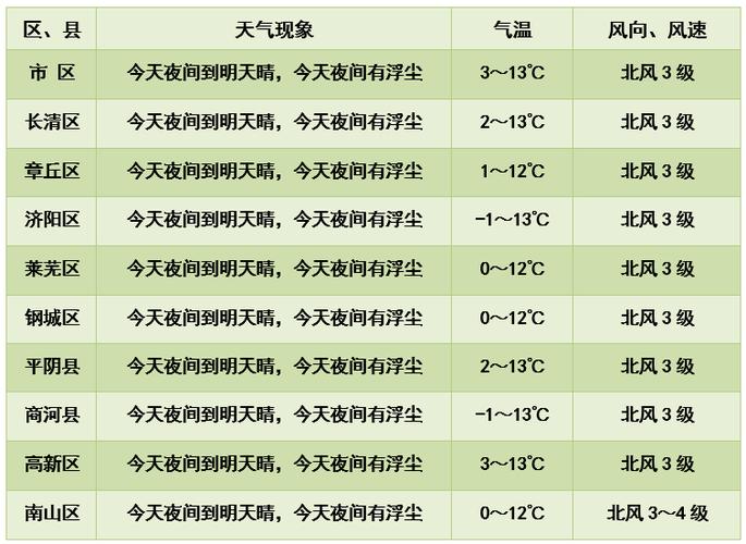 7天天气预报准吗,7天天气预报准吗可信吗-第1张图片-巾百福 7天天气预报准吗,7天天气预报准吗可信吗-第1张图片-巾百福