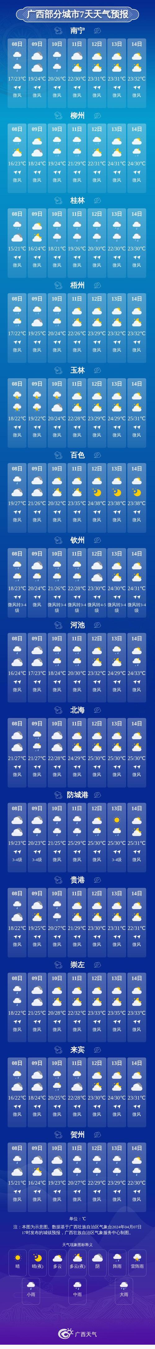 7天天气预报准吗,7天天气预报准吗可信吗-第3张图片-巾百福 7天天气预报准吗,7天天气预报准吗可信吗-第3张图片-巾百福