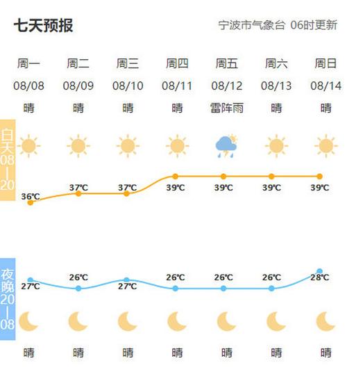 7天天气预报准吗,7天天气预报准吗可信吗-第4张图片-巾百福 7天天气预报准吗,7天天气预报准吗可信吗-第4张图片-巾百福