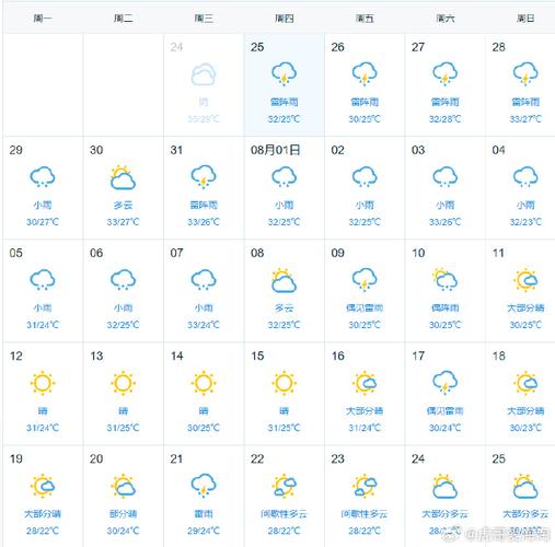 7天天气预报准吗,7天天气预报准吗可信吗-第6张图片-巾百福 7天天气预报准吗,7天天气预报准吗可信吗-第6张图片-巾百福