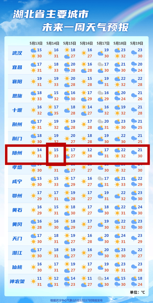 随州天气预报30天,随州天气预报30天查询-第4张图片-巾百福 随州天气预报30天,随州天气预报30天查询-第4张图片-巾百福