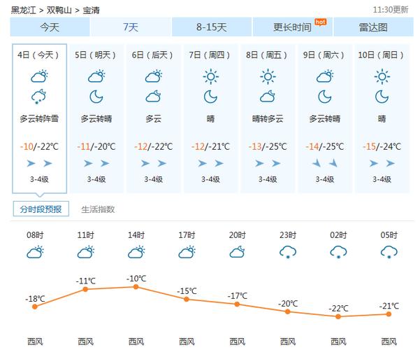 北京清河天气预报,北京清河天气预报24小时查询?-第2张图片-巾百福 北京清河天气预报,北京清河天气预报24小时查询?-第2张图片-巾百福