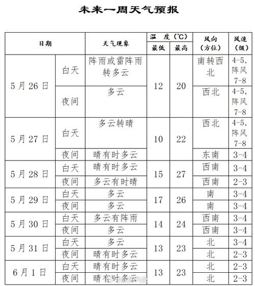 绵阳15天天气预报,绵阳15天天气预报最新消息查询?-第2张图片-巾百福 绵阳15天天气预报,绵阳15天天气预报最新消息查询?-第2张图片-巾百福