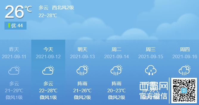 绵阳15天天气预报,绵阳15天天气预报最新消息查询?-第3张图片-巾百福 绵阳15天天气预报,绵阳15天天气预报最新消息查询?-第3张图片-巾百福