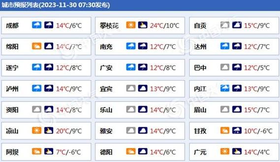 成都未来三天天气?成都未来三天天气预告?-第2张图片-巾百福 成都未来三天天气?成都未来三天天气预告?-第2张图片-巾百福