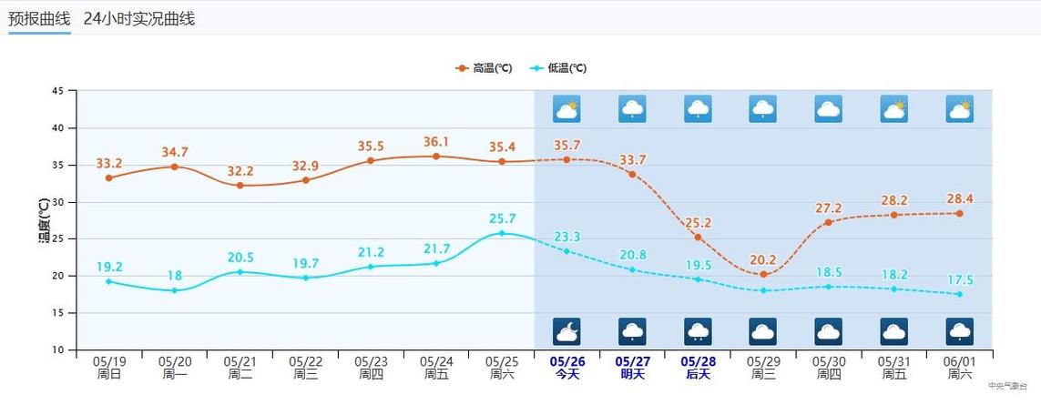 成都未来三天天气?成都未来三天天气预告?-第5张图片-巾百福 成都未来三天天气?成都未来三天天气预告?-第5张图片-巾百福