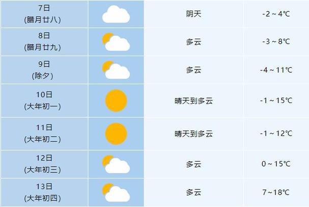 平山县天气预报天气?平山县天气预报一周?-第1张图片-巾百福 平山县天气预报天气?平山县天气预报一周?-第1张图片-巾百福